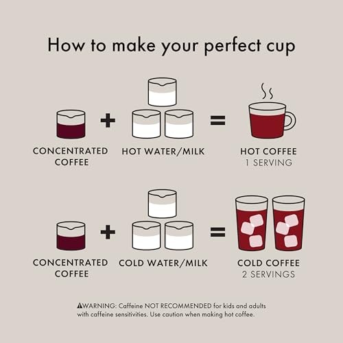 OXO Brew Rapid Coffee Brewer, None